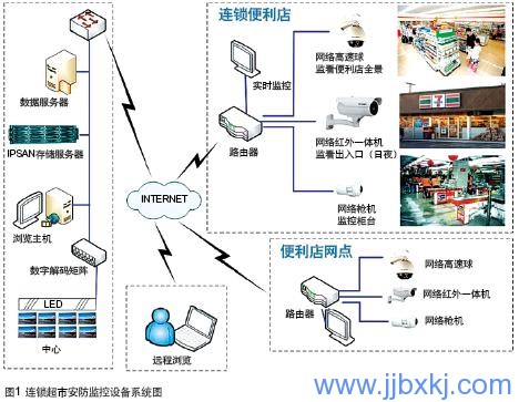 &#24320;&#20113;&#30331;&#38470;&#20837;&#21475;&#45;&#24320;&#20113;&#40;&#20013;&#22269;&#41;